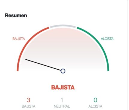 bitcoin bajista