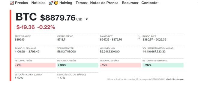 precio de bitcoin