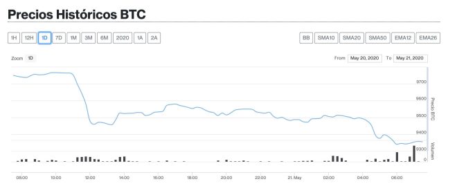 btc