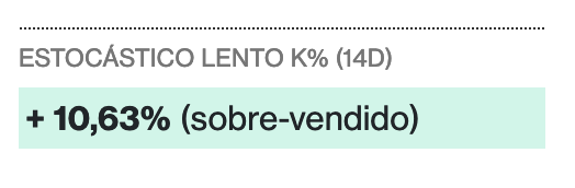 criptomercados estocastico lento alcista