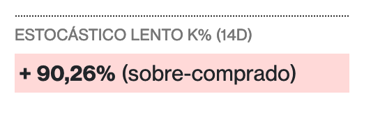 criptomercados-estocastico-lento-bajista-diariobitcoin