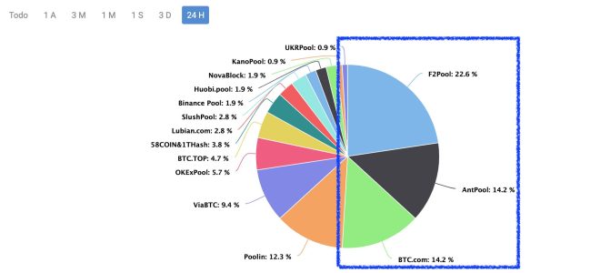 hash btc