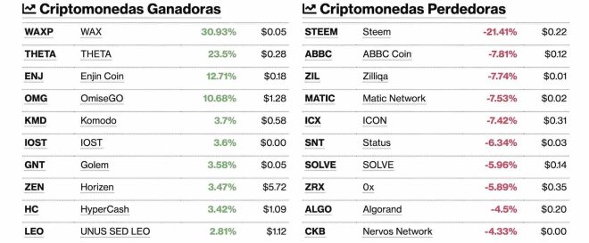 cripto