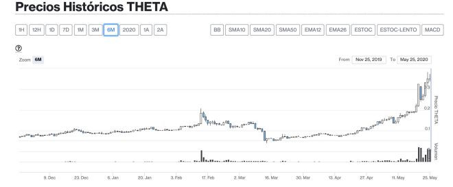 theta