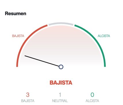 bajista