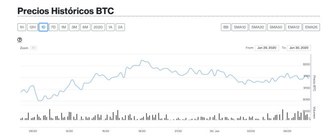 bitcoin