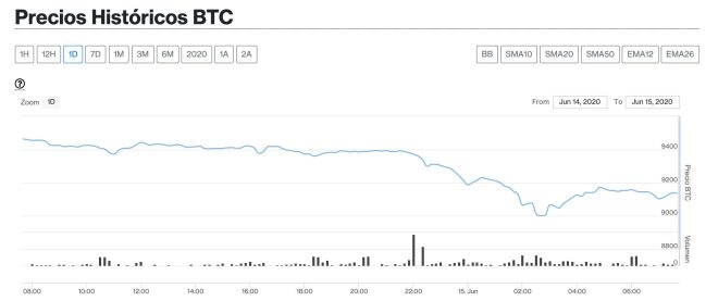 btc