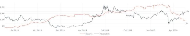 exchanges-con-mas-bitcoins 2