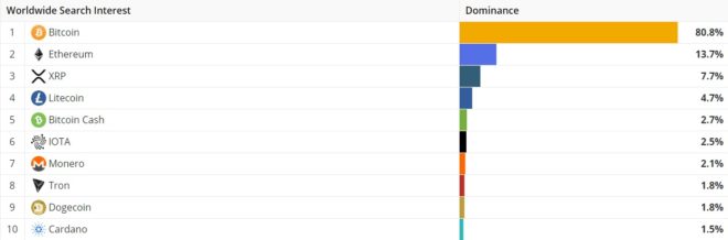 interés bitcoin