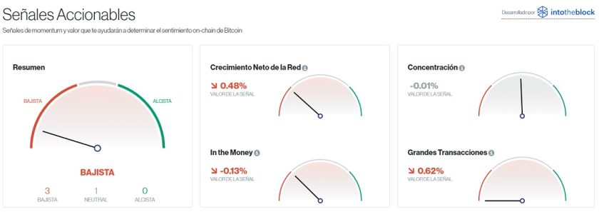Señales accionables para Bitcoin este 6 de julio. Imagen de CriptoMercados DiarioBitcoin