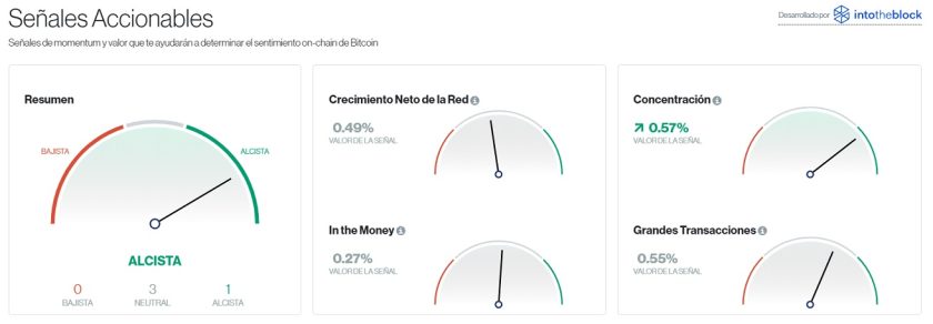 Señales accionables para Bitcoin este 10 de julio. Imgaen de CriptoMercados DiarioBitcoin