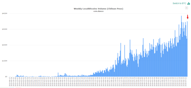 Argentina Venezuela LocalBitcoins