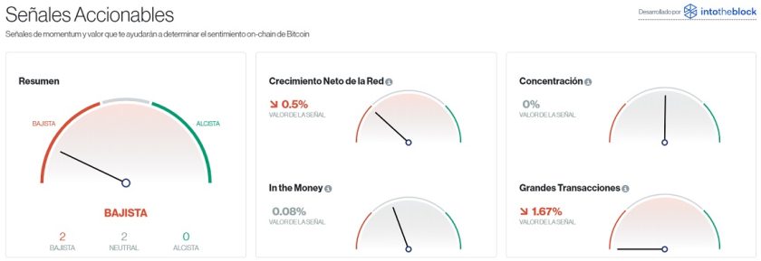 Señales accionables para Bitcoin este 17 de agosto. Imagen de CriptoMercados DiarioBitcoin