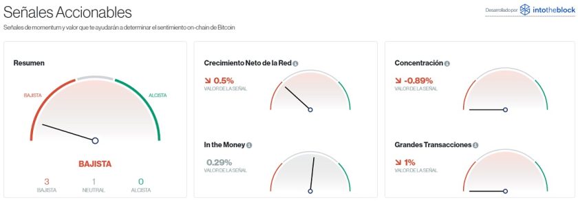 Señales accionables para Bitcoin este 18 de agosto. Imagen de CriptoMercados DiarioBitcoin