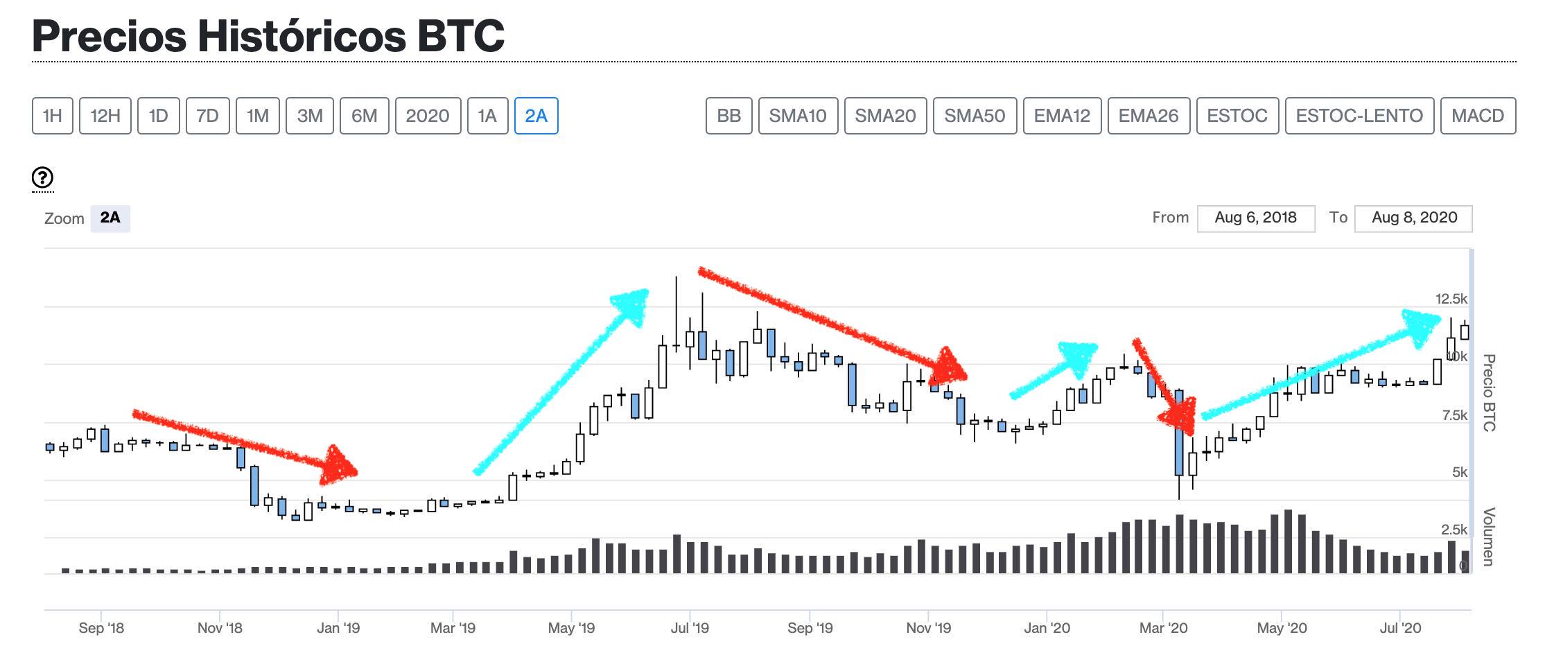 betéti bitcoin a coinjarba
