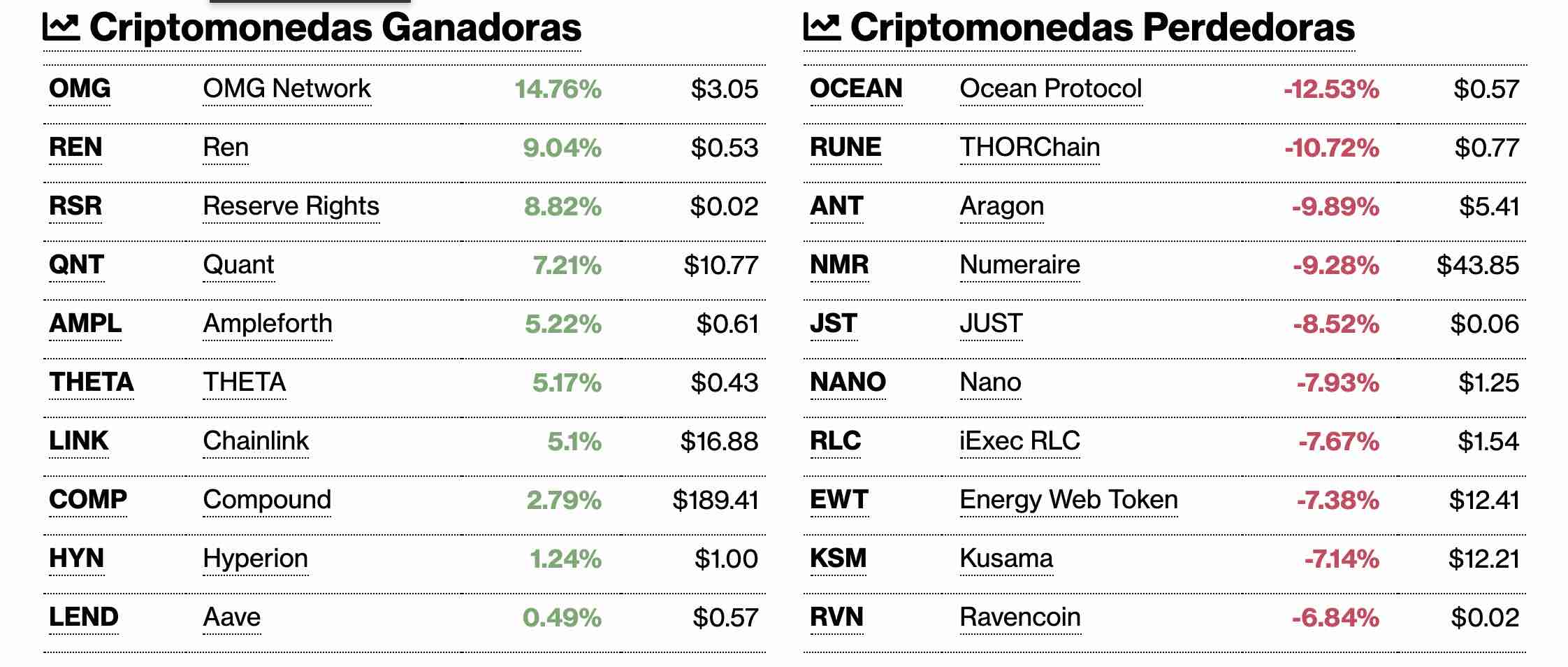 criptomercados 19 de agosto