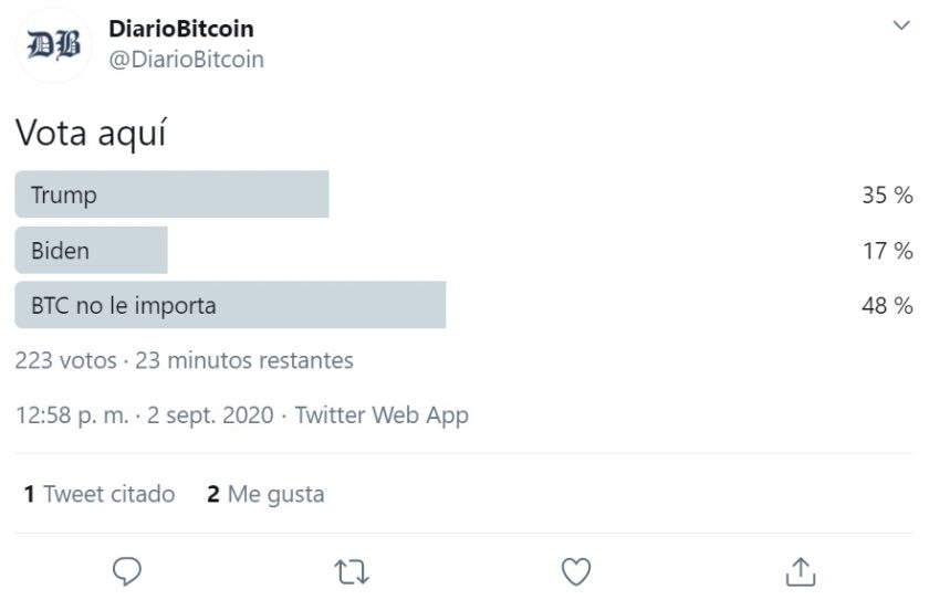 Resultados encuesta Trump Biden Twitter