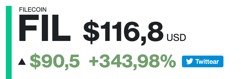 Filecoin se dispara 343% tras anuncio de trading en Kraken y Gemini previo a su lanzamiento