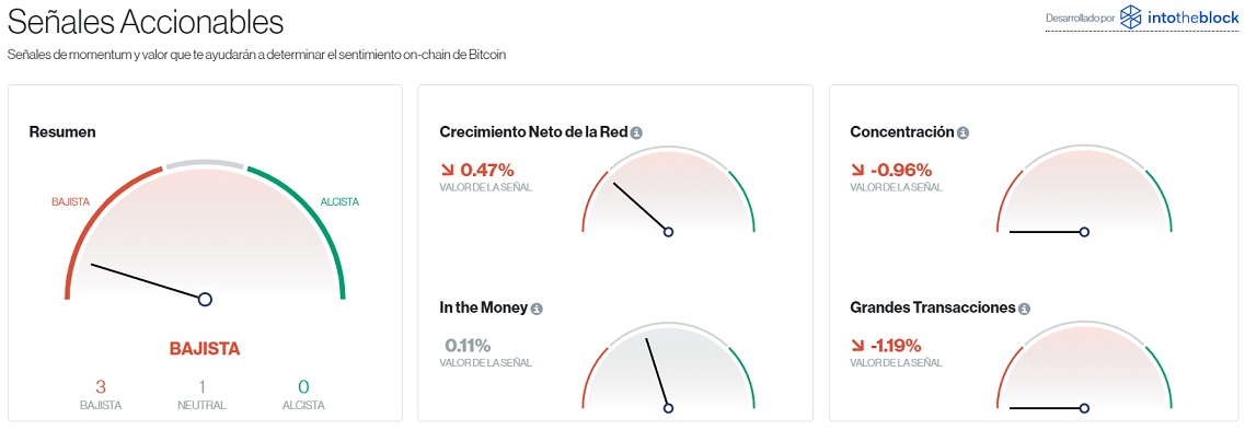 Señales accionables para Bitcoin este 11 de septiembre. Imagen de CriptoMercados DiarioBitcoin