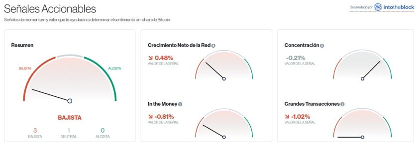 Señales accionables para Bitcoin este 22 de septiembre. Imagen de CriptoMercados DiarioBitcoin
