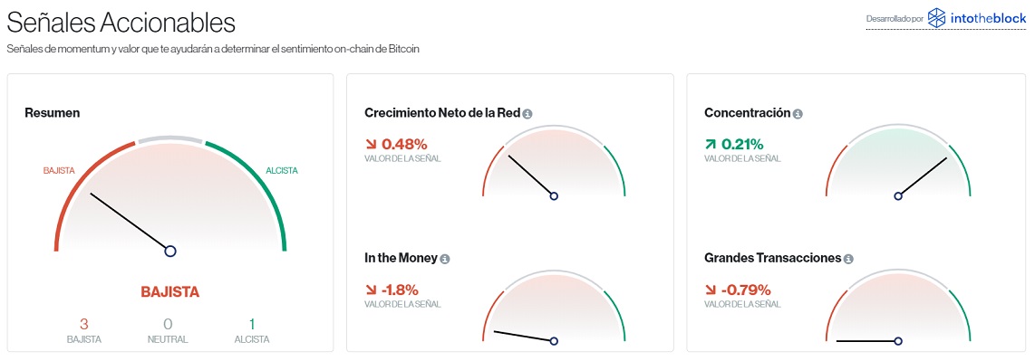 Señales accionables para Bitcoin este 8 de septiembre. Imagen de CriptoMercados DiarioBitcoin
