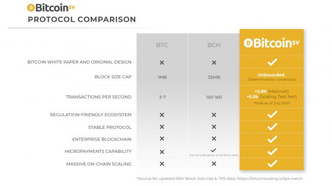 comparación Bitcoin SV