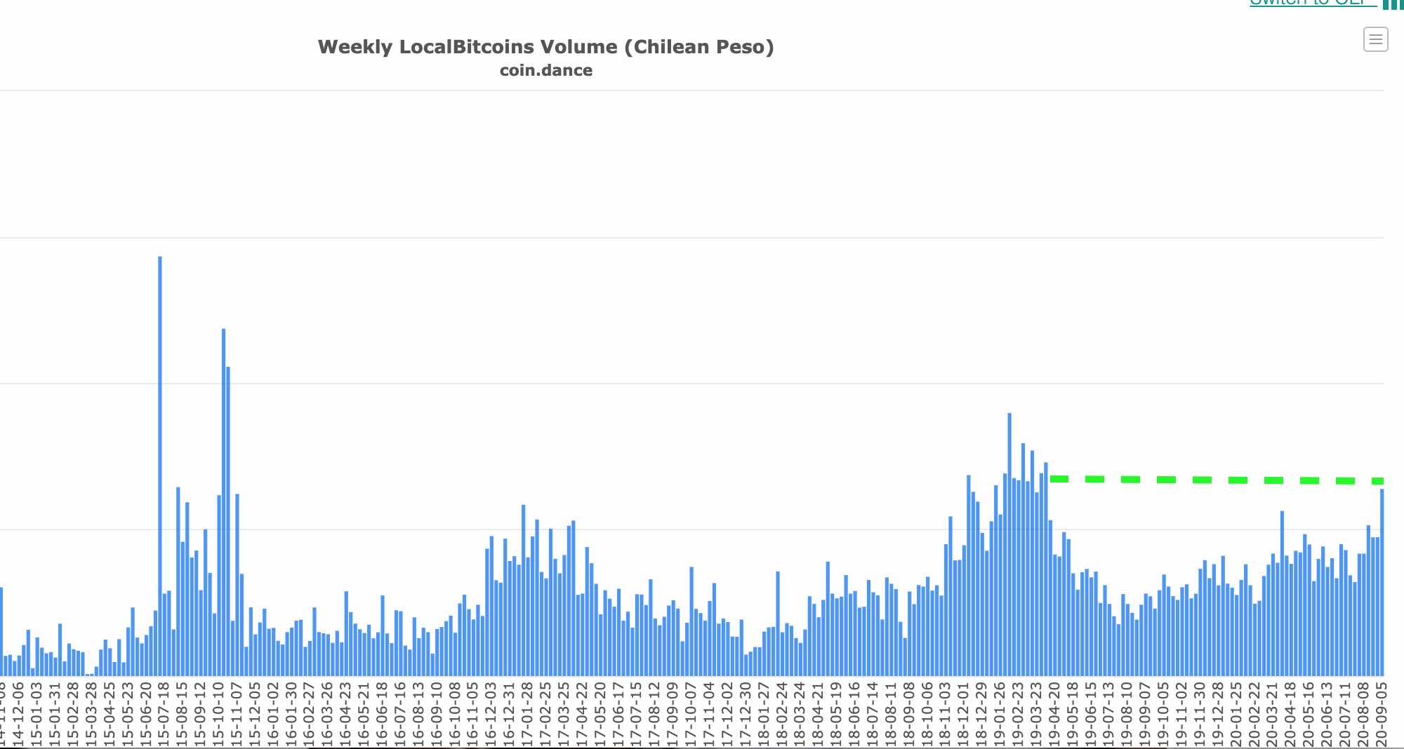 BTC en localbitcoins chile
