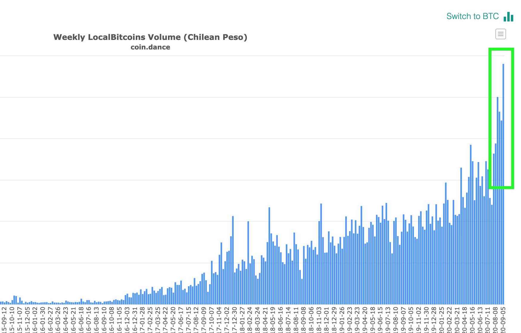 chile localbitcoins