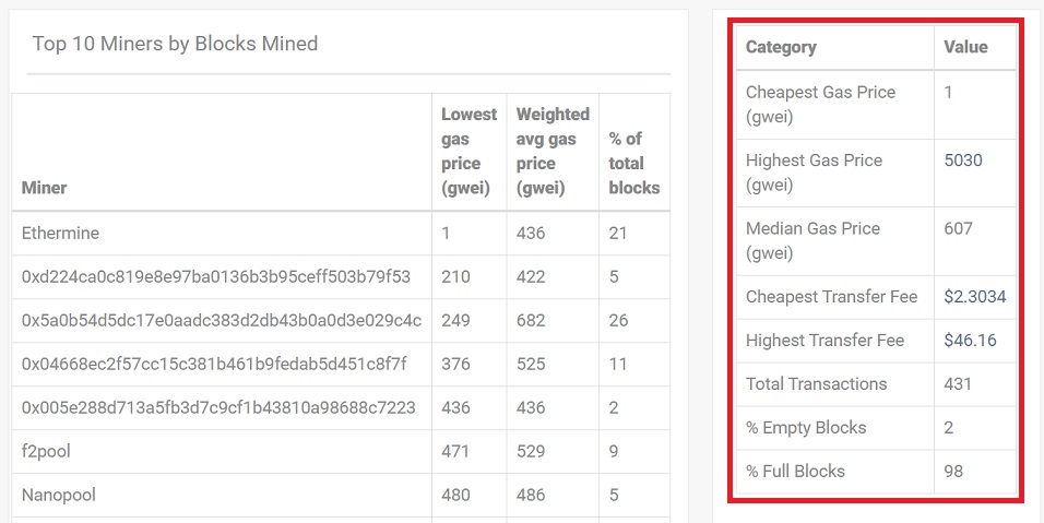 comisiones ether ethgasstation
