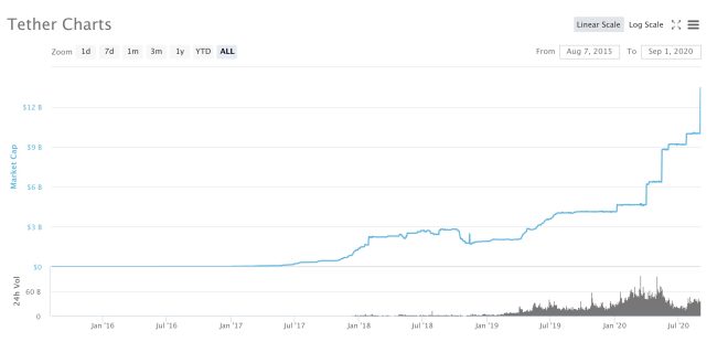 tether