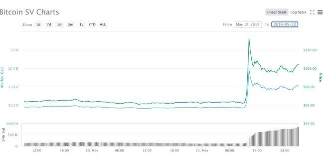 Bitcoin sv