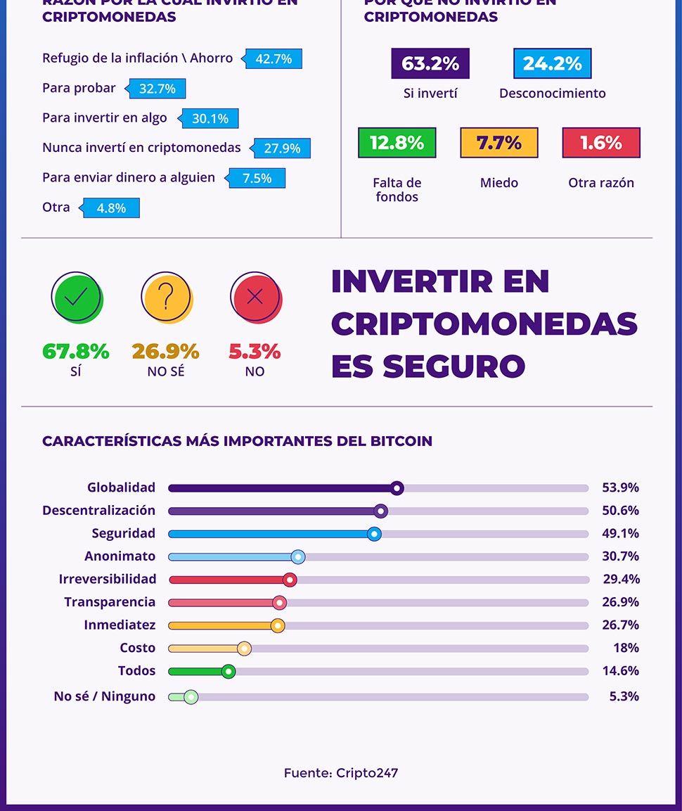 Infografía por Paxful Infografía por Paxful