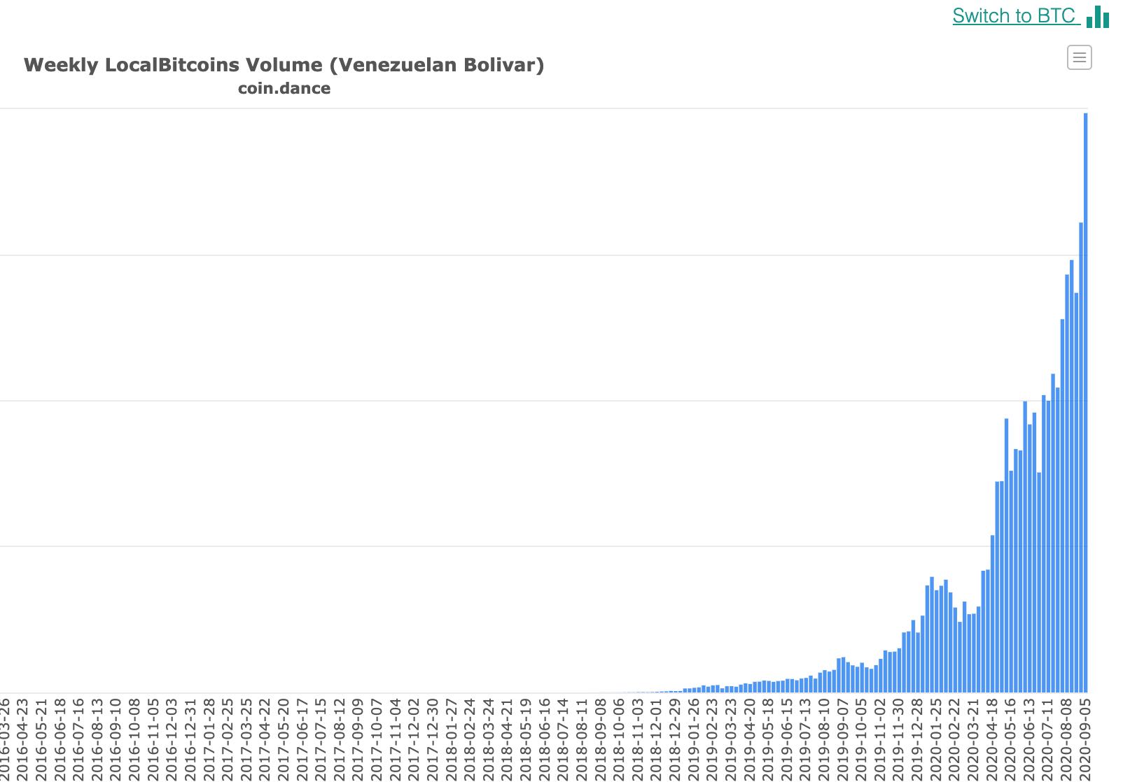 Venezuela