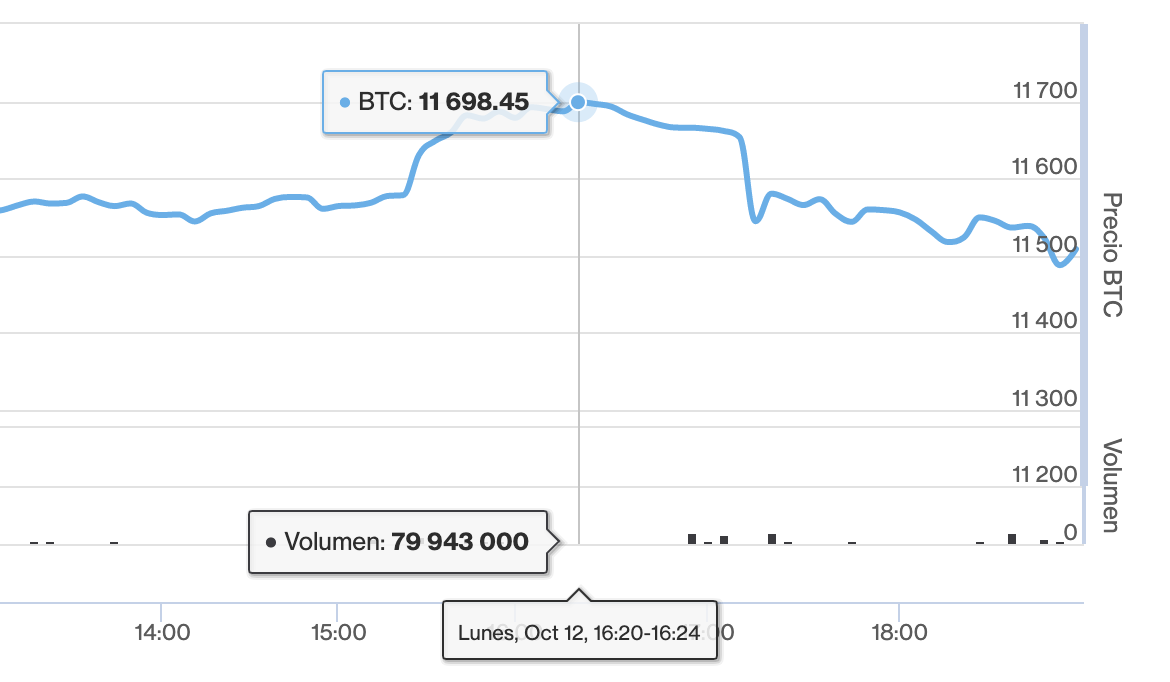 BTC - RANGO HOY 11.240,72 - 11.698,45