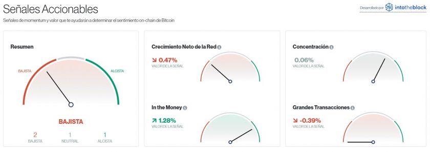 Señales accionables para Bitcoin este 13 de octubre. Imagen de CriptoMercados DiarioBitcoin