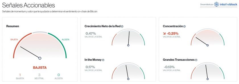 Señales accionables para Bitcoin este 16 de octubre. Imagen de CriptoMercados DiarioBitcoin