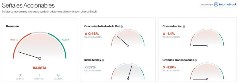 Señales accionables para Bitcoin este 20 de octubre. Imagen de CriptoMercados DiarioBitcoin