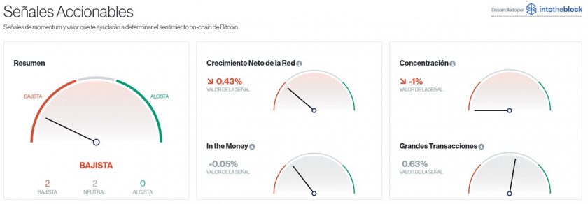 Señales accionables para Bitcoin este 30 de octubre. Imagen de CriptoMercados DiarioBitcoin