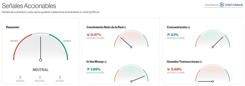Senales accionables para Bitcoin este 9 de octubre. Imagen de CriptoMercados DiarioBitcoin
