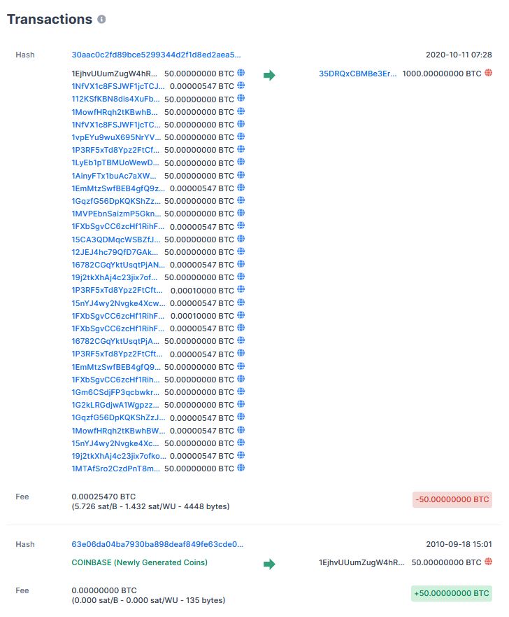 bitcoins minados 2010