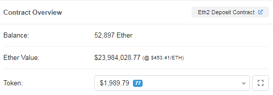 Ethereum 2.0 staking