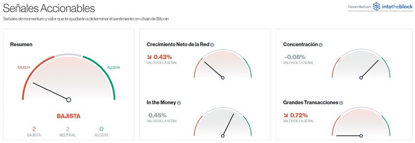 Señales accionables para Bitcoin este 5 de noviembre. Imagen de CriptoMercados DiarioBitcoin