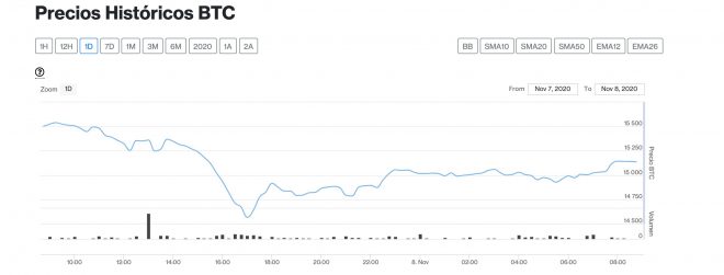 bitcoin 8 de noviembre