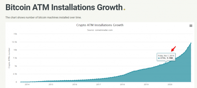 cajeros ATM Bitcoin