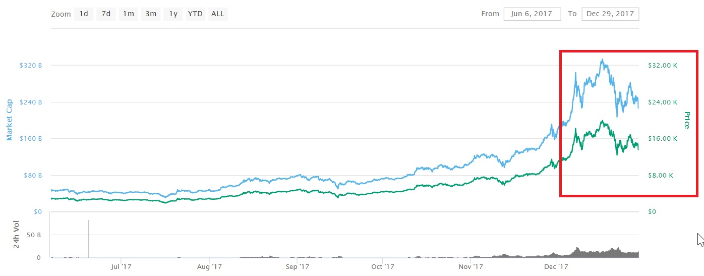 micro bitcoin coinmarketcap