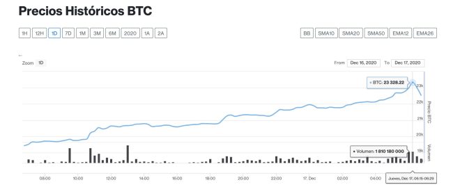 bitcoin 17 diciembre
