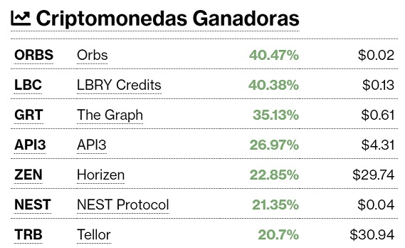 Criptomonedas ganadoras este 18 de enero
