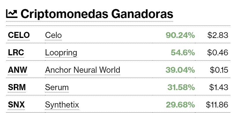 Criptomonedas ganadoras este 5 de enero