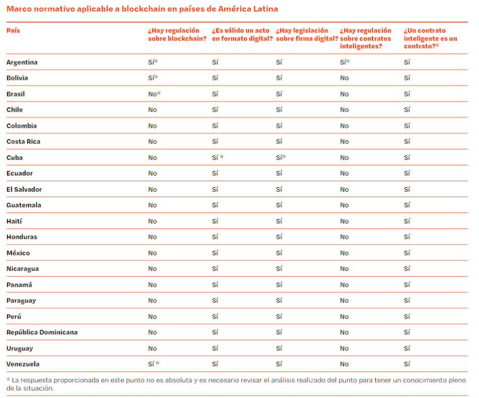 regulacion Blockchain America Latina informe DIDI
