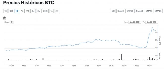 bitcoin 29 enero